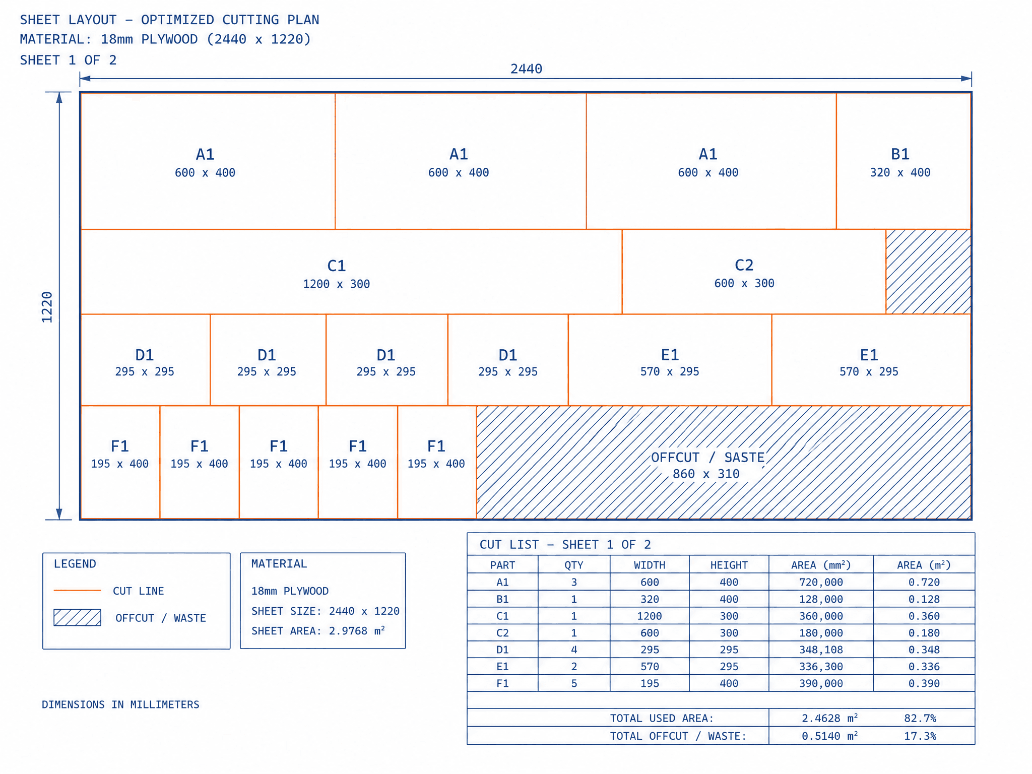 Cutting layout example output from Rivet